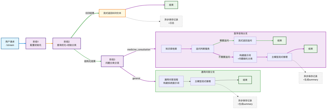 知源问答处理链路图